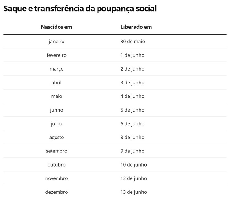 Atendimento sem aglomeração na Caixa Econômica do Centro de Juazeiro do Norte