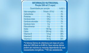 Embalagens terão informações nutricionais mais claras, diz Anvisa